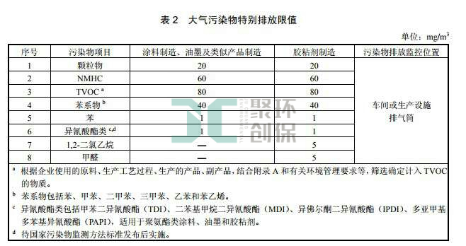 大氣污染物排放限值