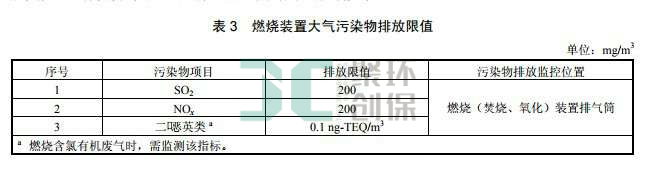 燃燒裝置大氣污染物排放限值