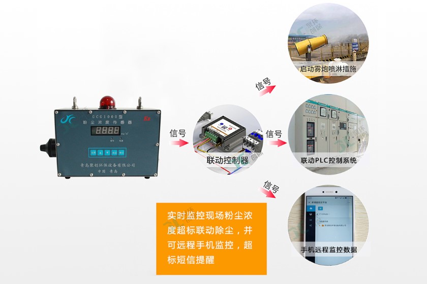 粉塵濃度檢測(cè)系統(tǒng)的搭建模型