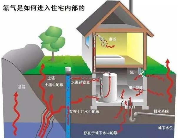 關(guān)于測(cè)氡儀的五大問題？